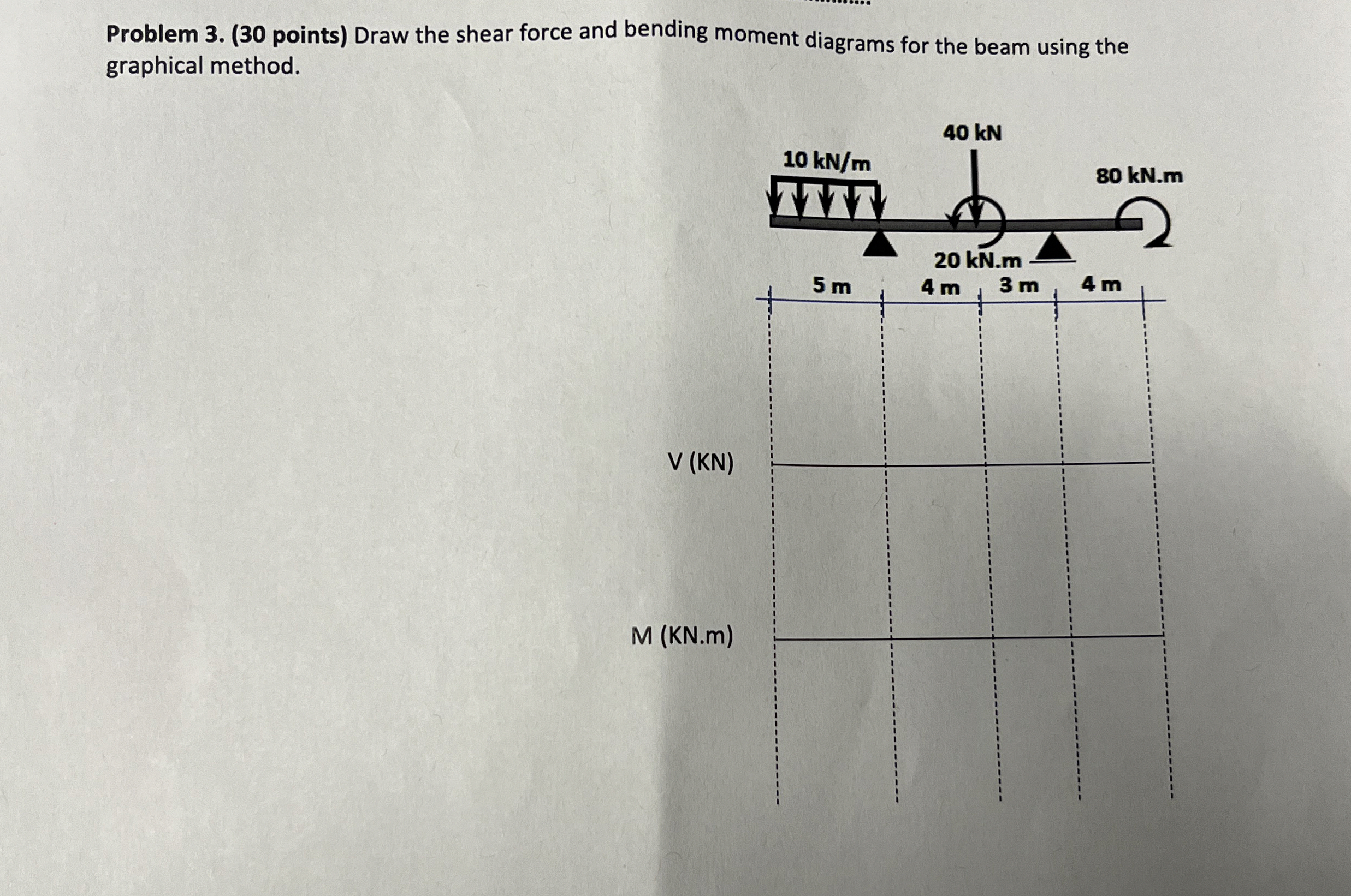Problem 3 . ( 3 0 points ) Draw the shear force