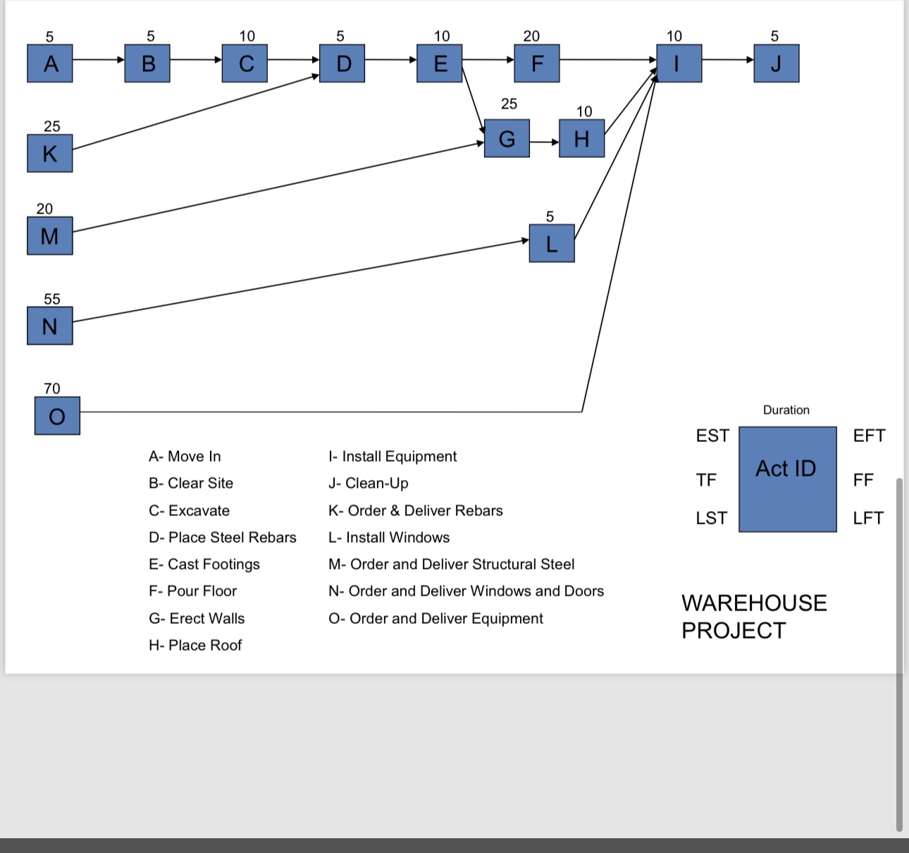 b . ( 1 5 % ) Process the Network in Figure on