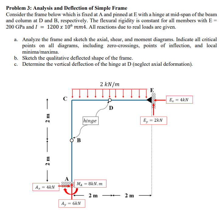 E = 2 0 0 GPa and I = 2 2 0 0 \ times 1 0 ^ ( 6 )