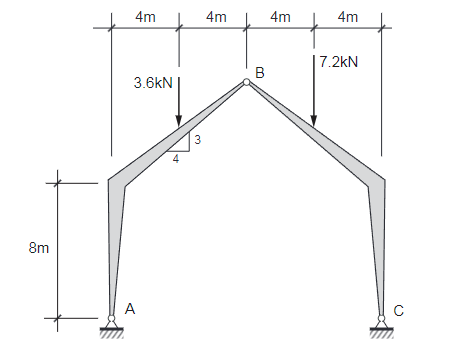 For the two three - pinned arches shown below,
