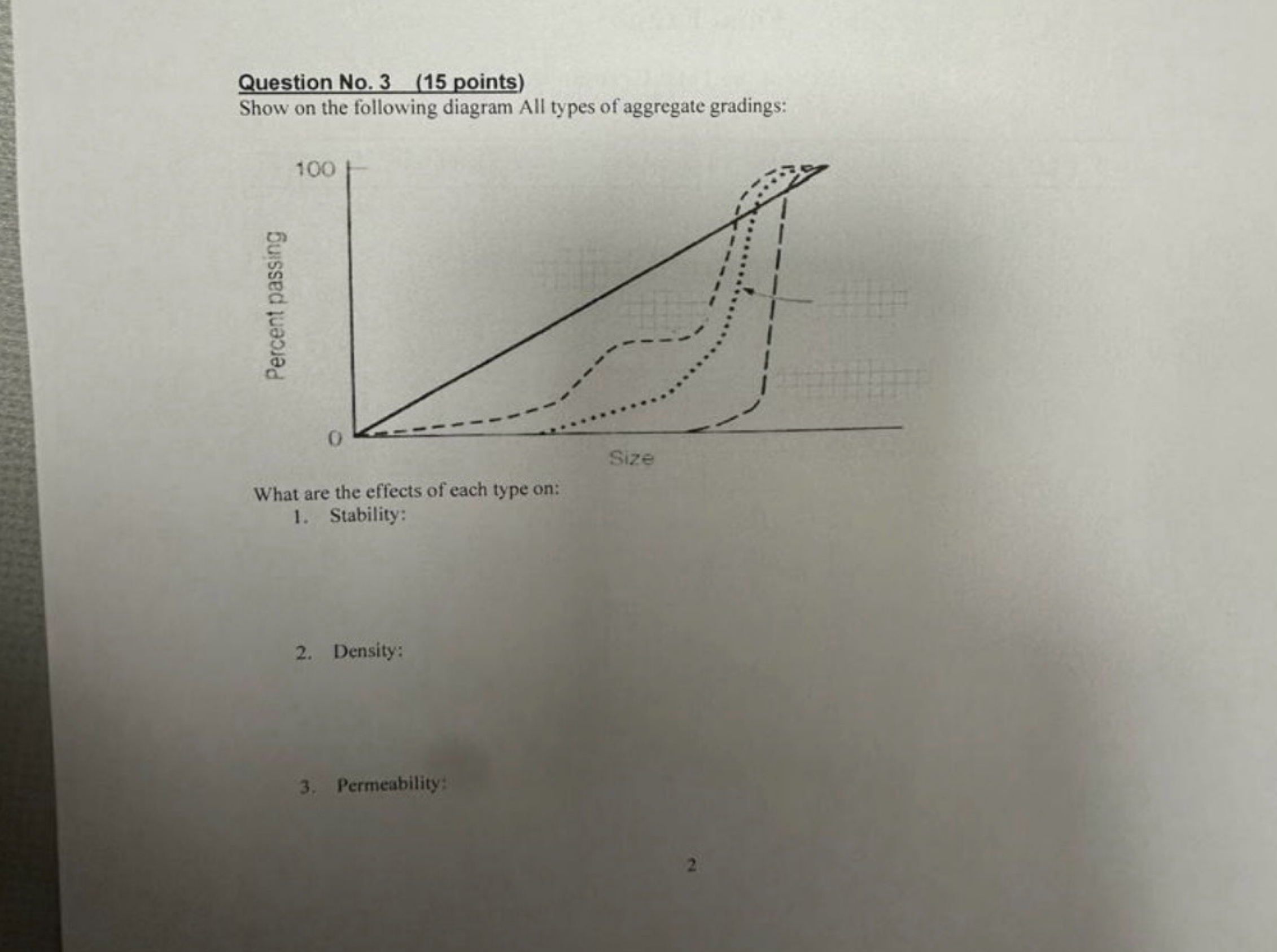 Question No . 3 ( 1 5 points ) Show on the