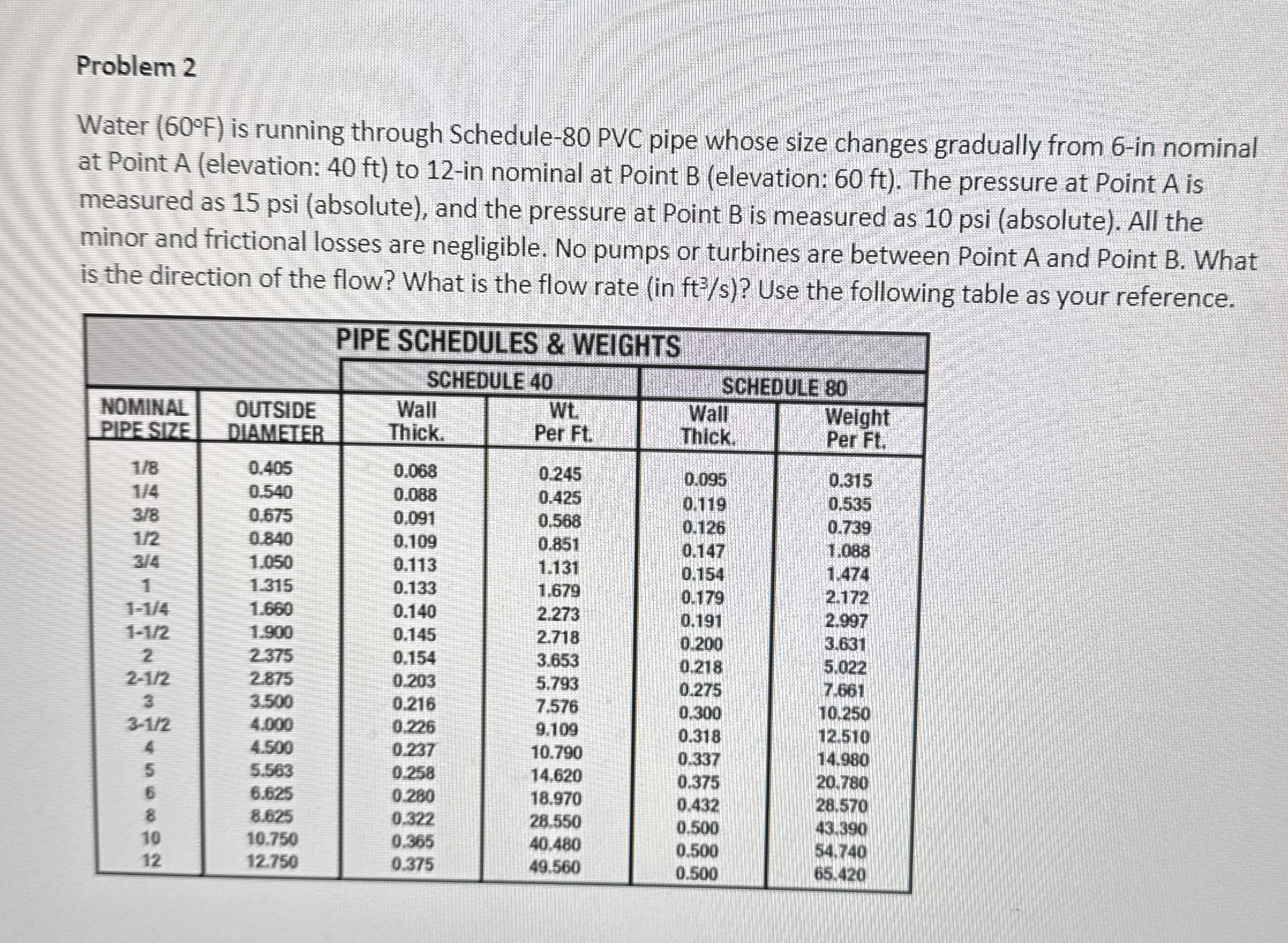 Problem 2 Water ( 6 0 F ) is running through