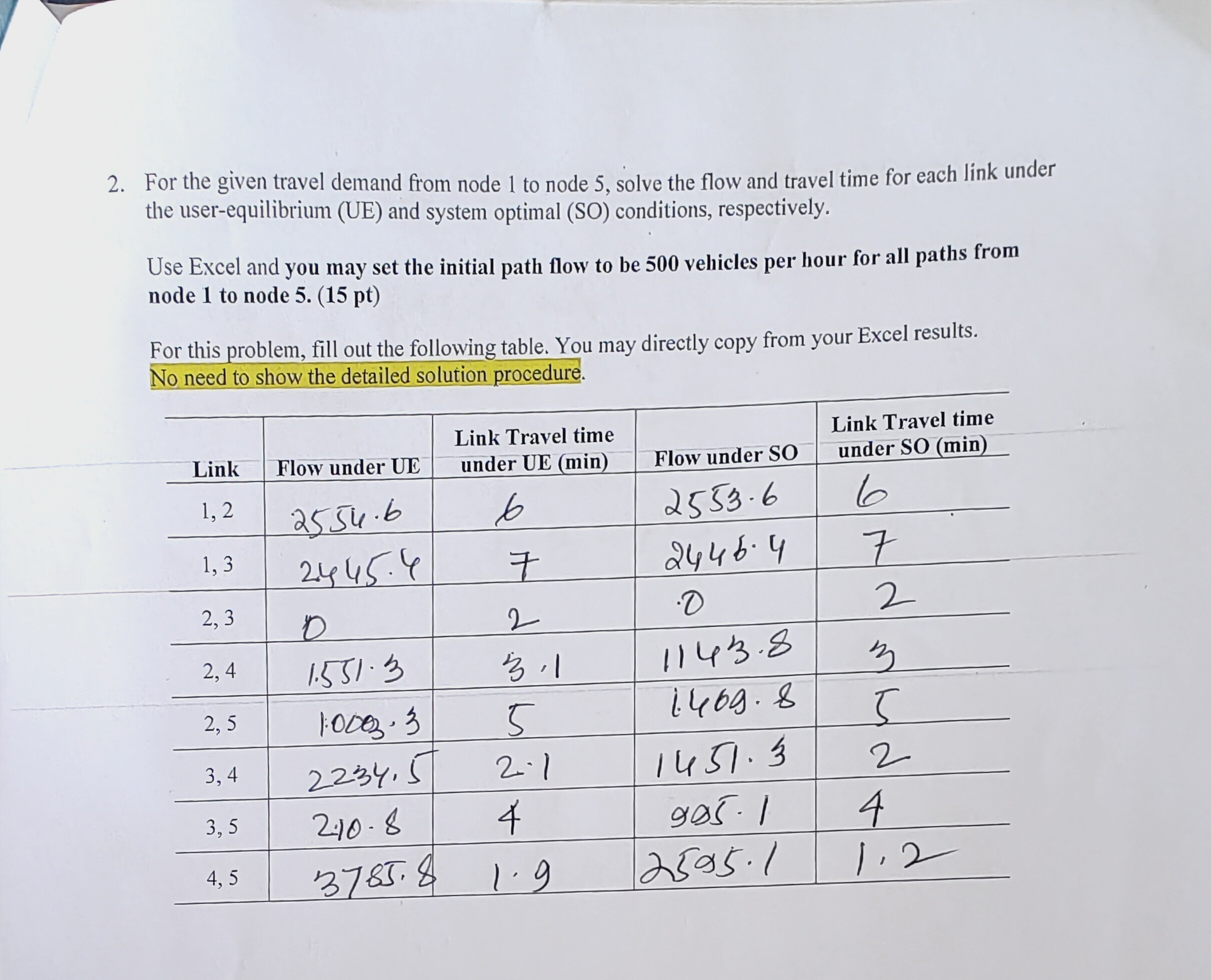 For the given travel demand from node 1 to node 5