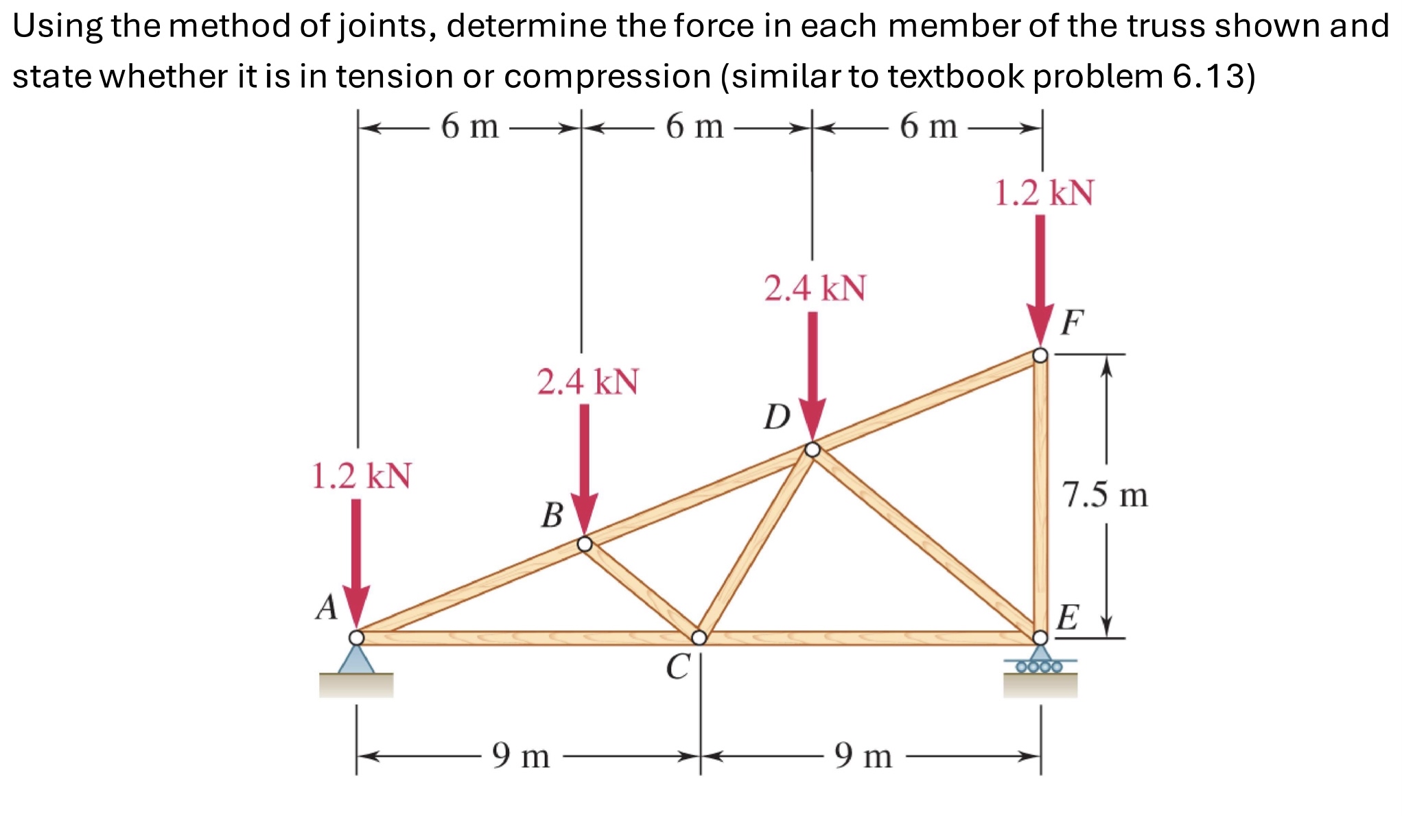 Using the method of joints, determine the force