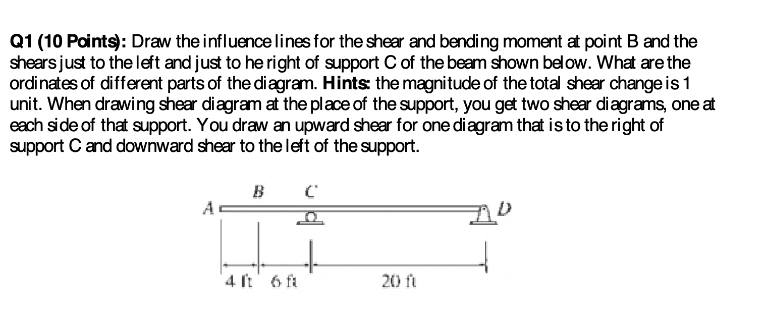 Draw the influence lines for the shear and