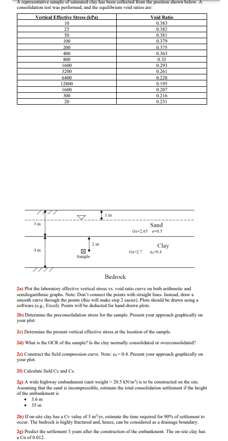 A representative sample of saturated clay has