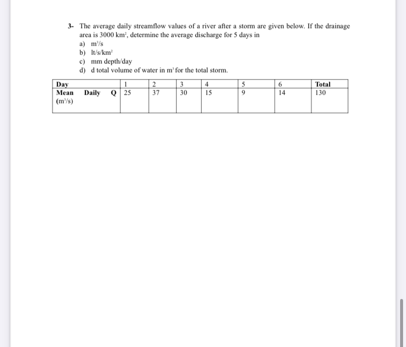 3 - The average daily streamflow values of a