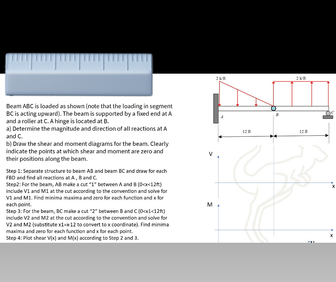 Beam ABC is loaded as shown ( note that the