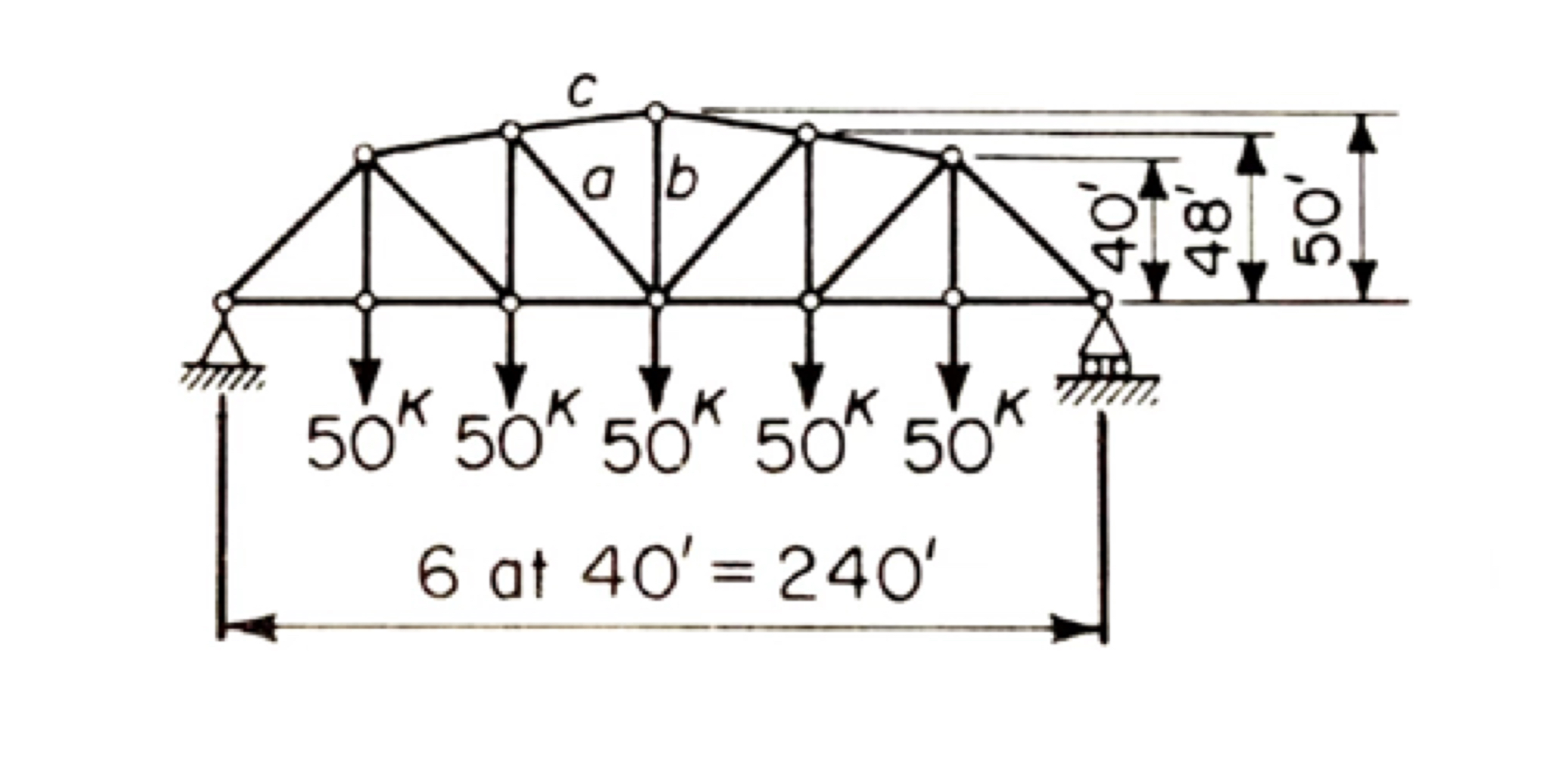 Find bar forces in all member of the Parker truss