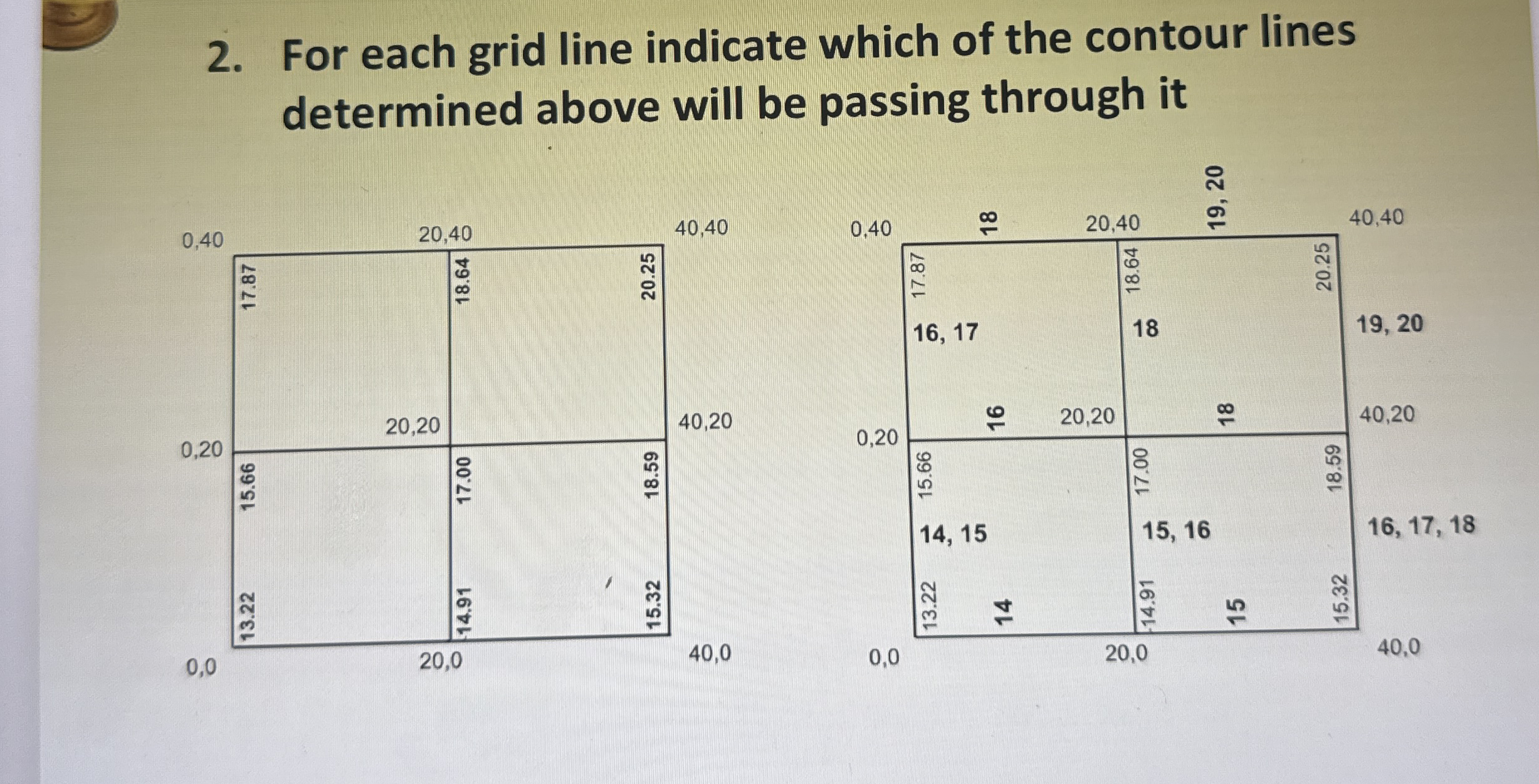 For each grid line indicate which of the contour