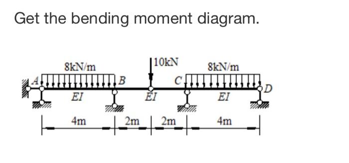 Get the bending moment diagram.