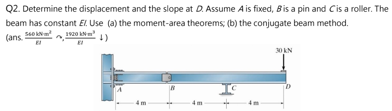 Q 2 . Determine the displacement and the slope at