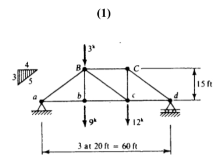Compute the internal forces of each member of the
