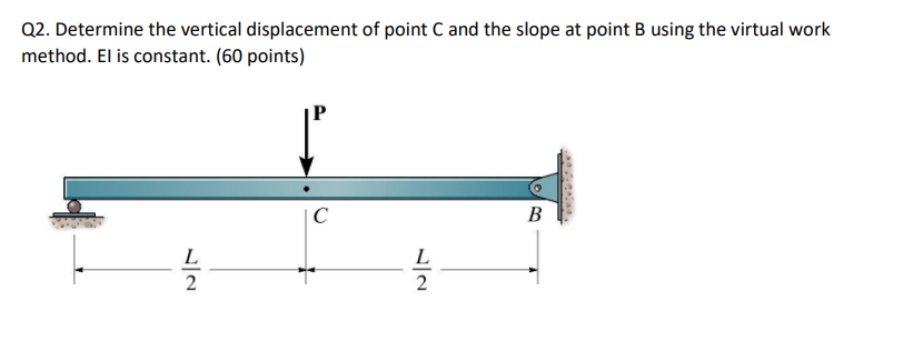 Q 2 . Determine the vertical displacement of