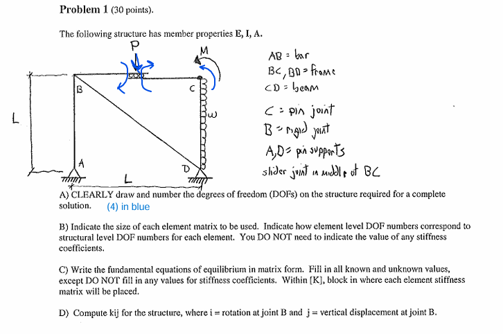 freedom ( DOFs ) on the structure required for a