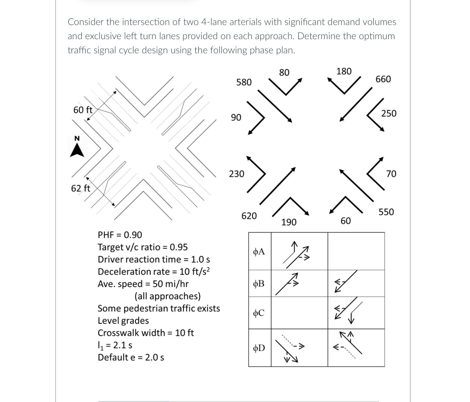 Consider the intersection of two 4 - lane