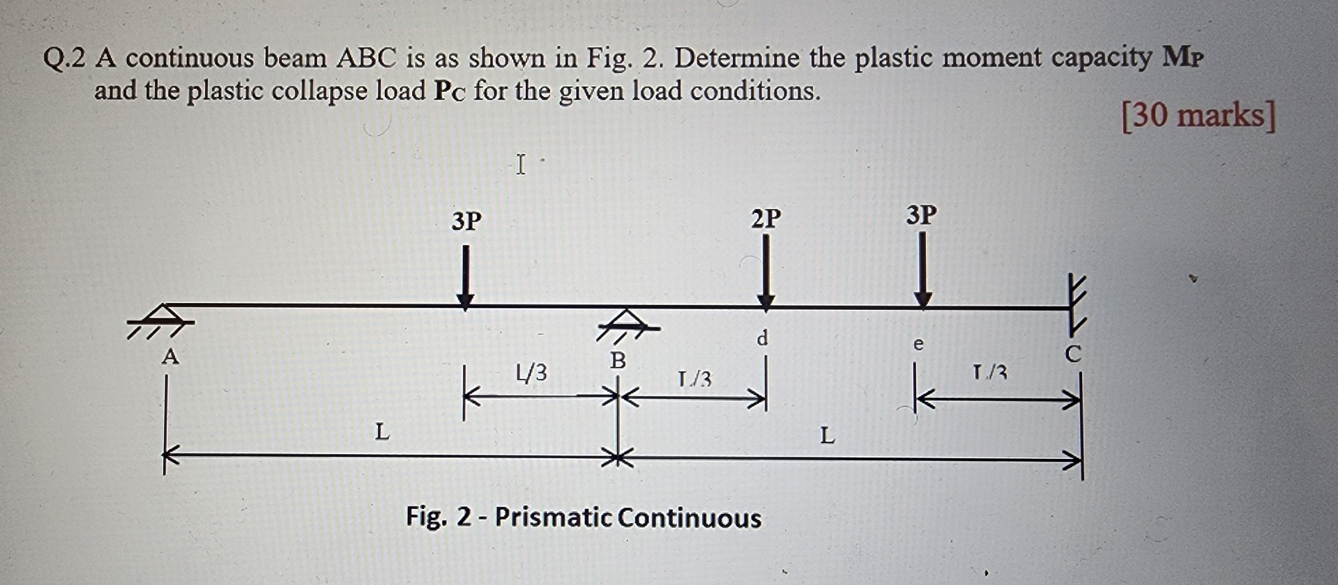 Q . 2 A continuous beam ABC is as shown in Fig. 2