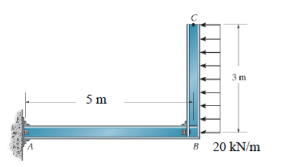 Find the displacement at point C using the Moment