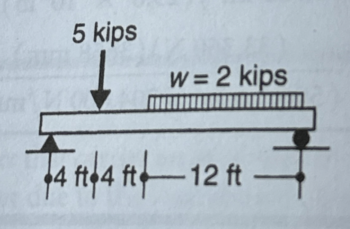 Shear and moment diagrams