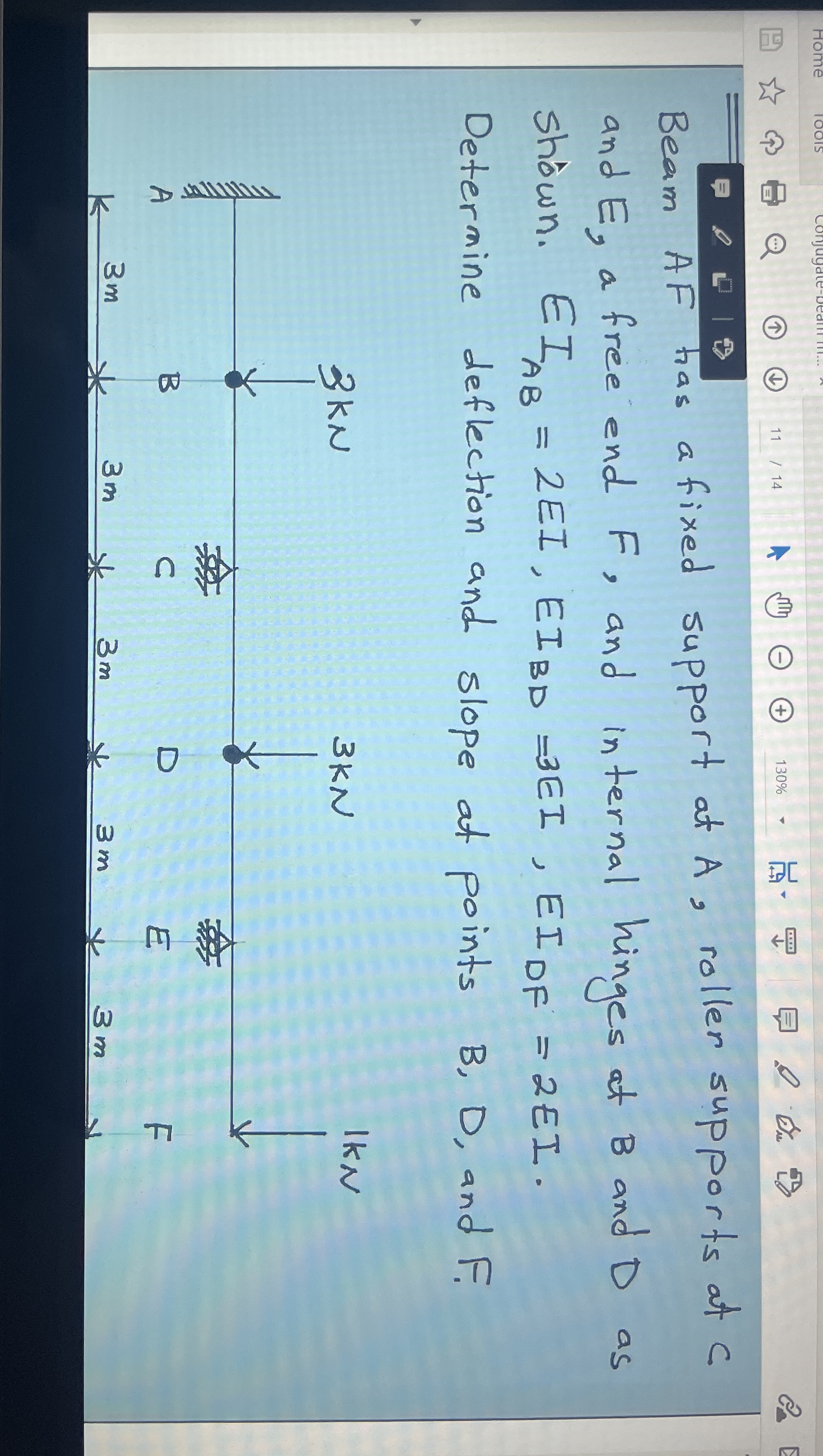 Beam AF has a fixed support at A , roller