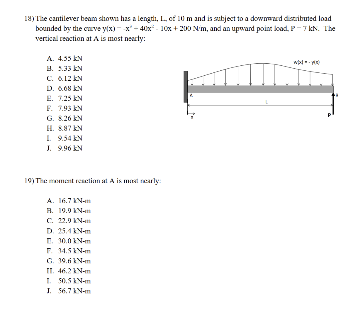 The cantilever beam shown has a length, L , of 1