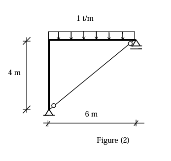 Using Finite Element method, draw B . M . and S .