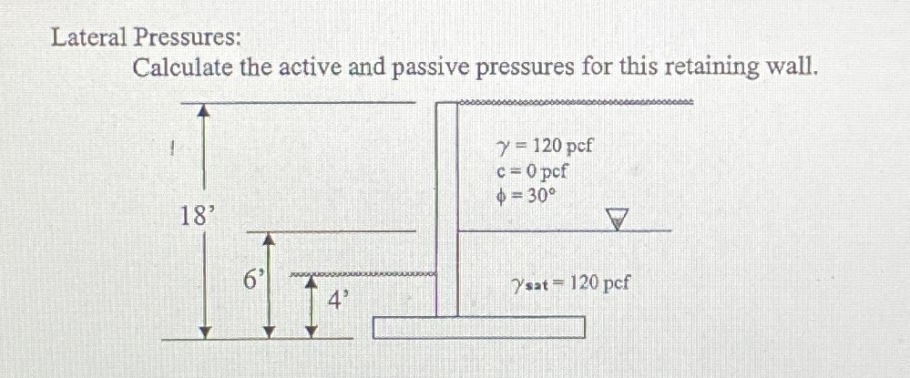 Lateral Pressures: Calculate the active and