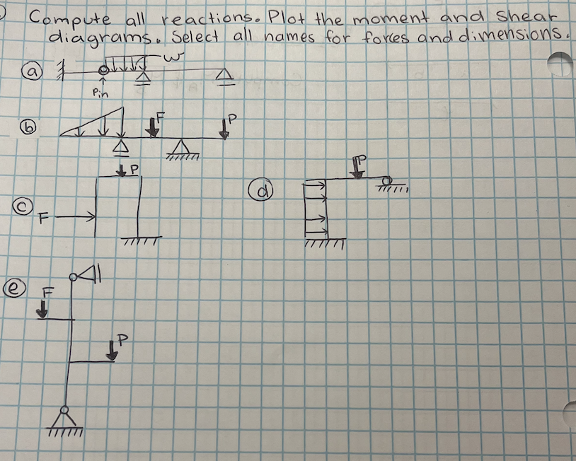 Compute all reactions. Plot the moment and shear