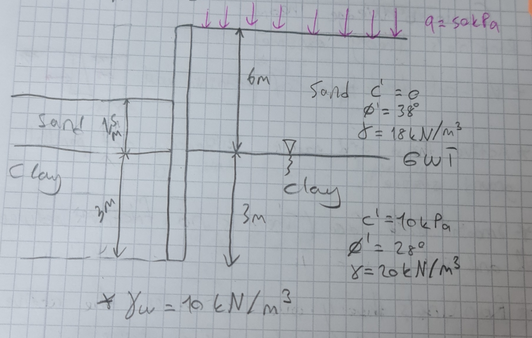 Soil mechanics calculate the active earth