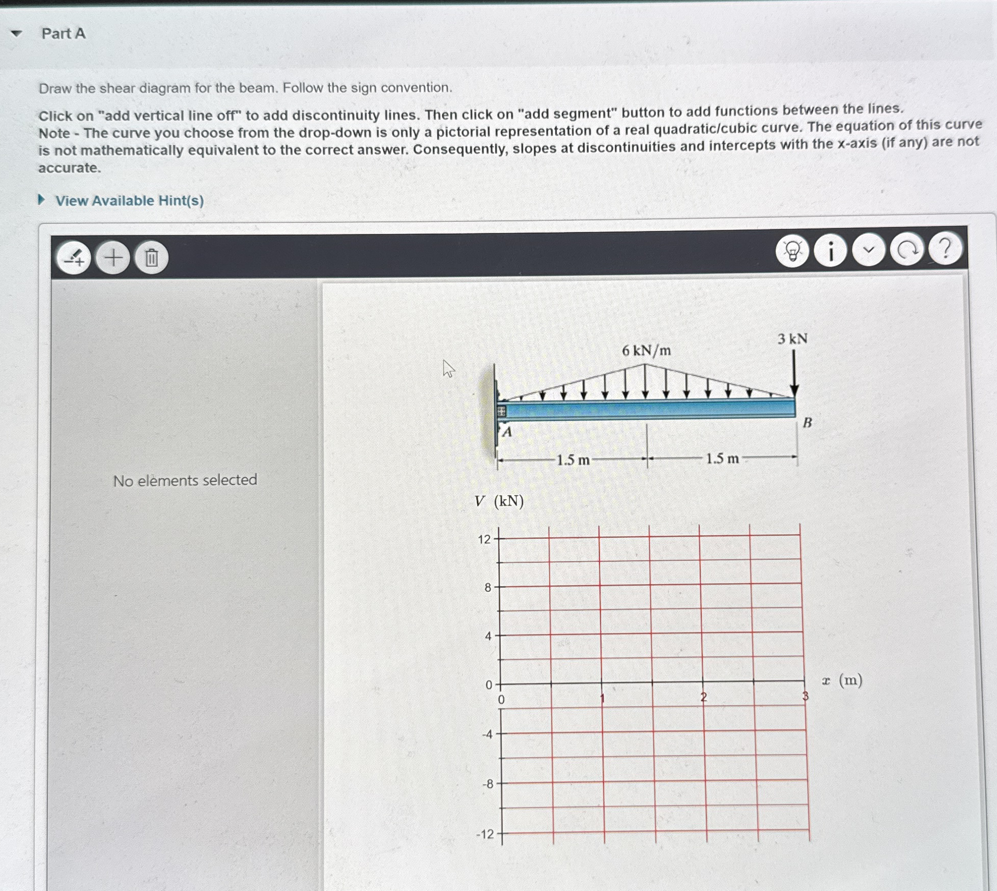 Part A Draw the shear diagram for the beam.