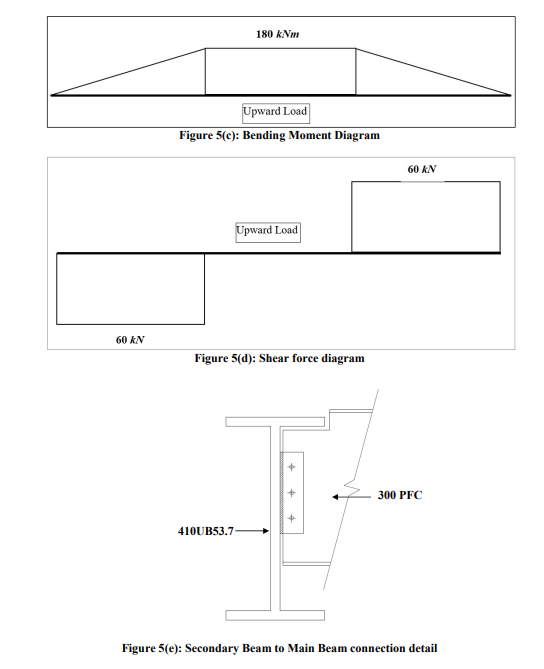 Upward Load \ [ 6 0 \ mathrm { kN } \ ] Figure 5