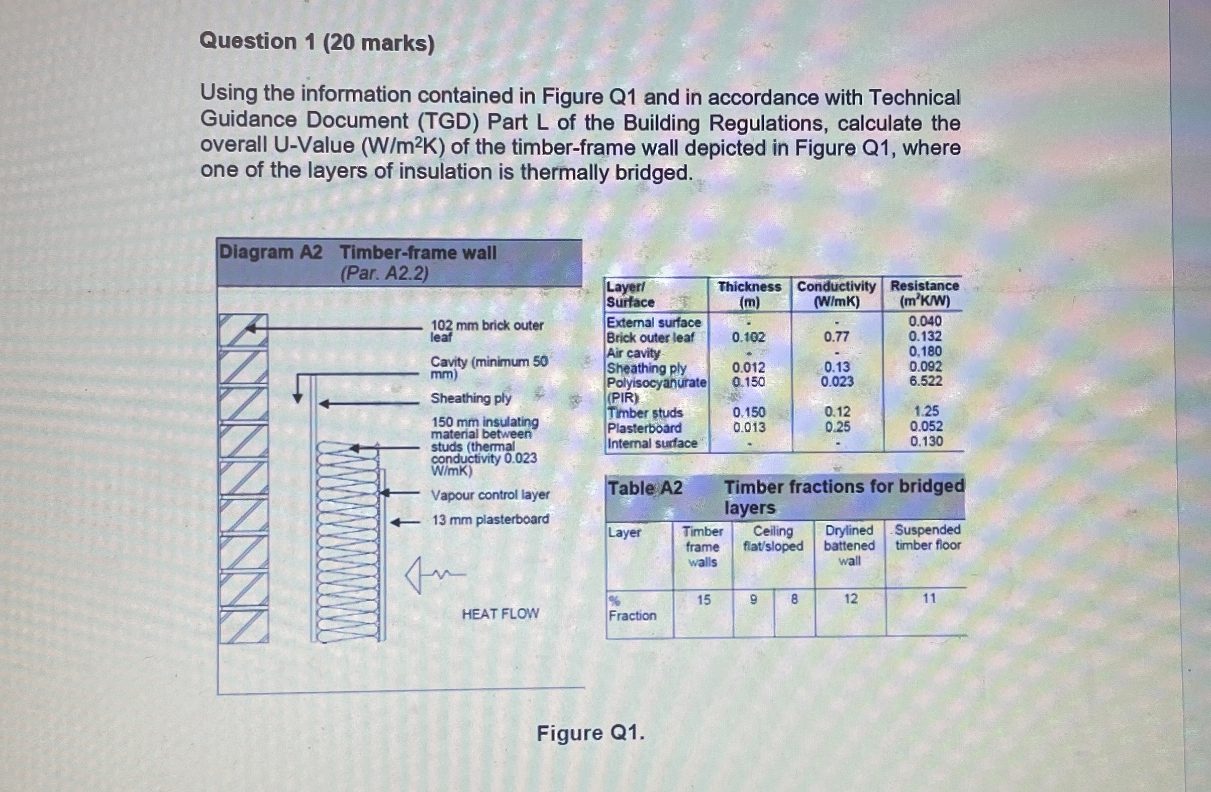 Question 1 ( 2 0 marks ) Using the information