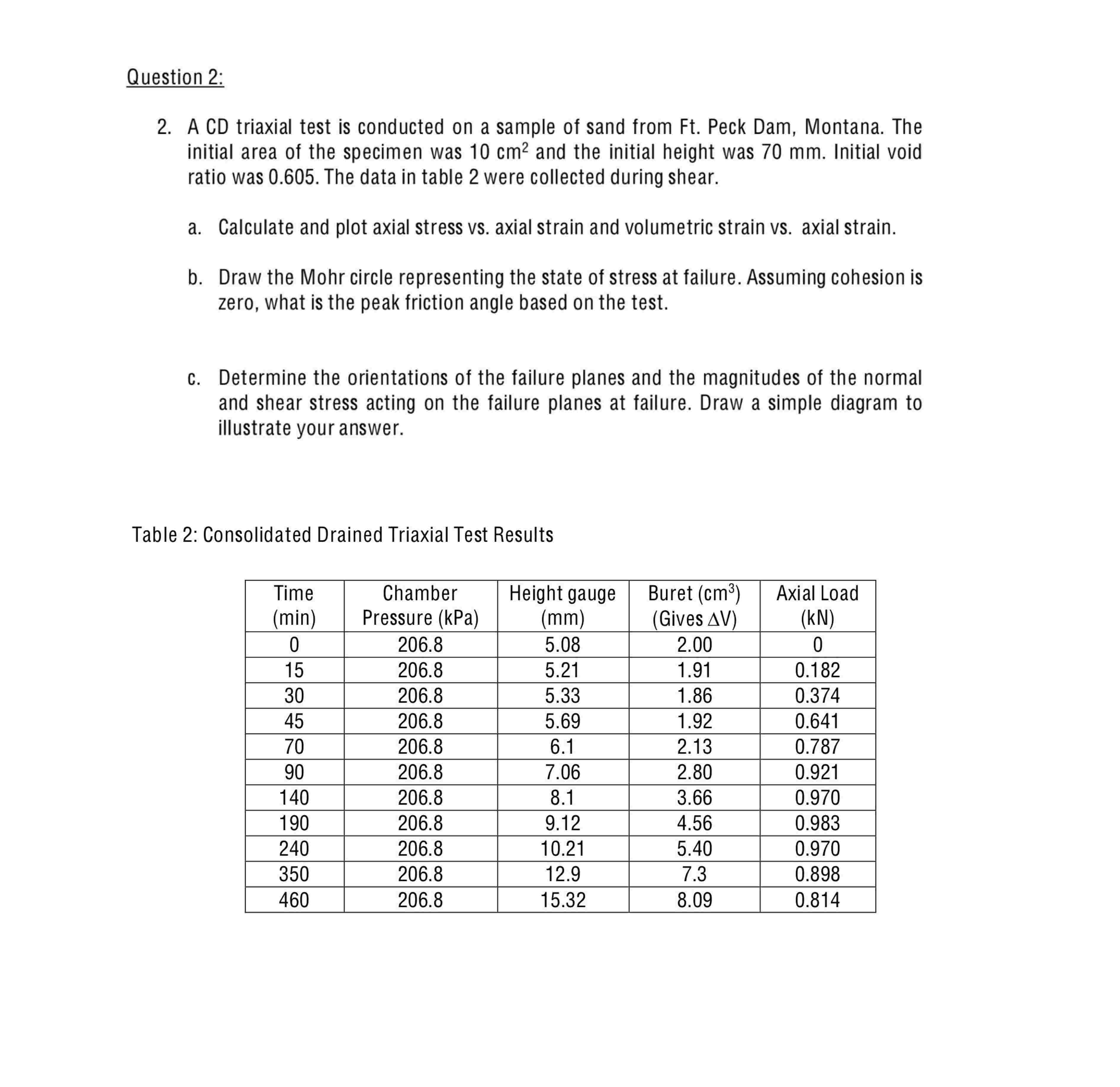Question 2 : 2 . A CD triaxial test is conducted