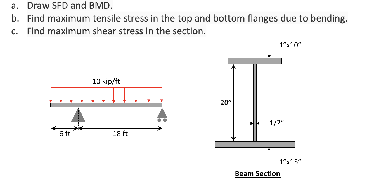 a . Draw SFD and BMD . b . Find maximum tensile
