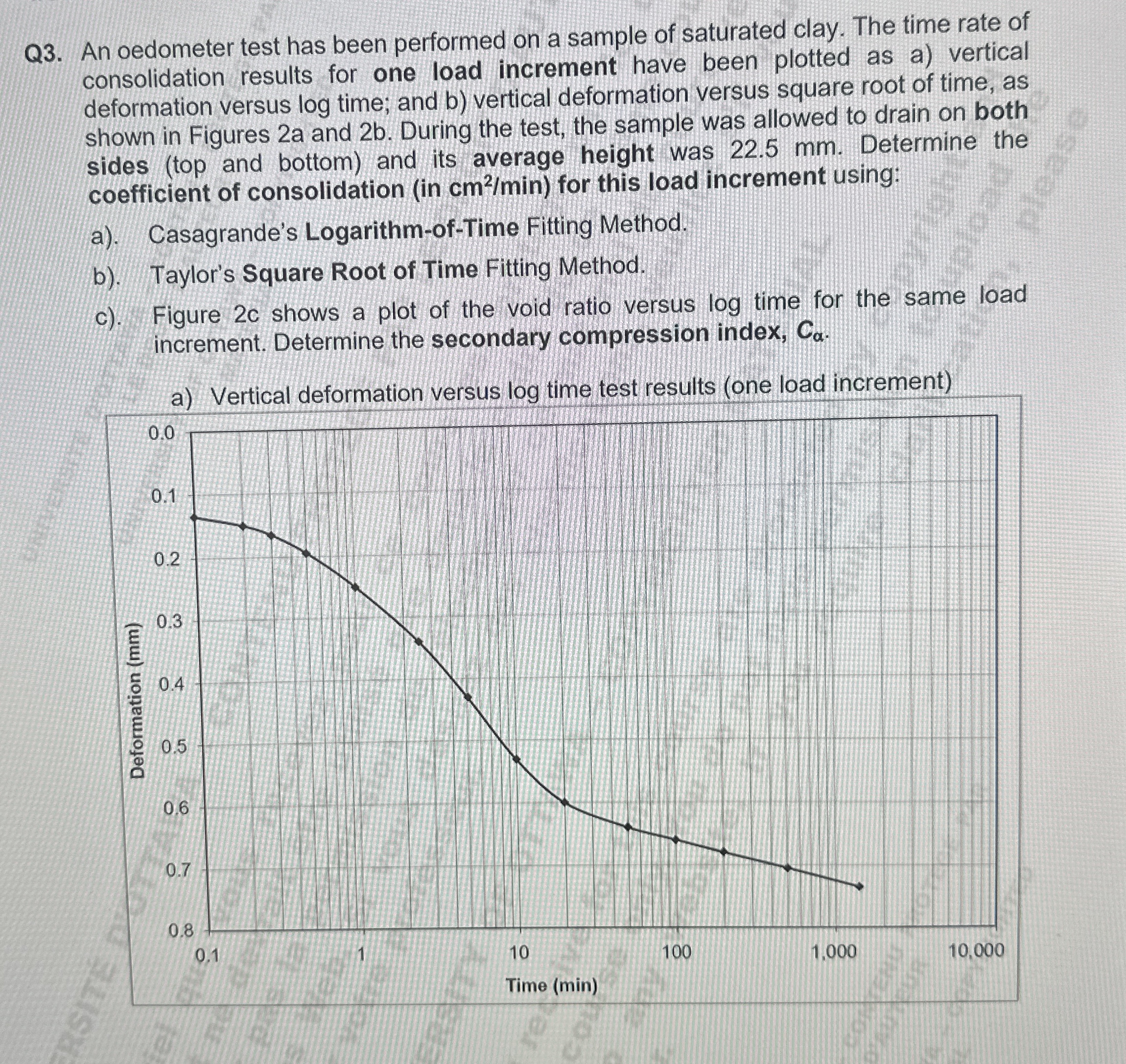 Q 3 . An oedometer test has been performed on a