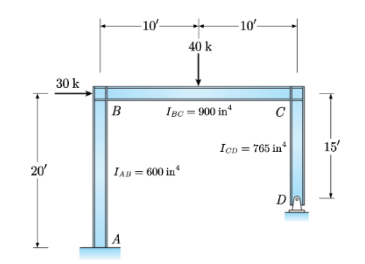 Use the slope - deflection method to determine