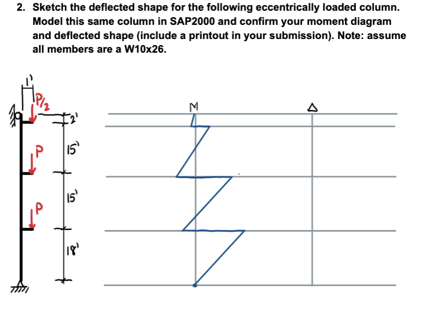 2 . Sketch the deflected shape for the following