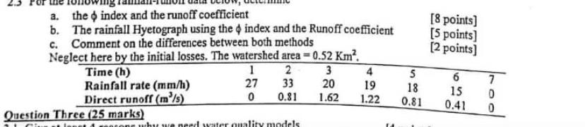 for the following rainfall runoff data below,