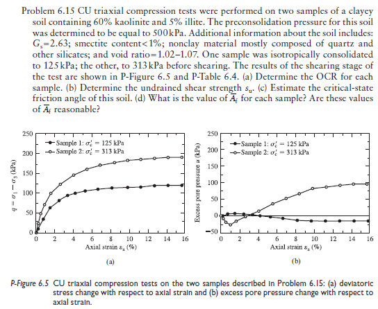 Solve a ~ c Problem 6 . 1 5 CU triaxial