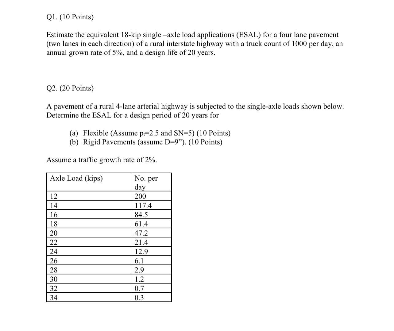 Q 1 . ( 1 0 Points ) Estimate the equivalent 1 8