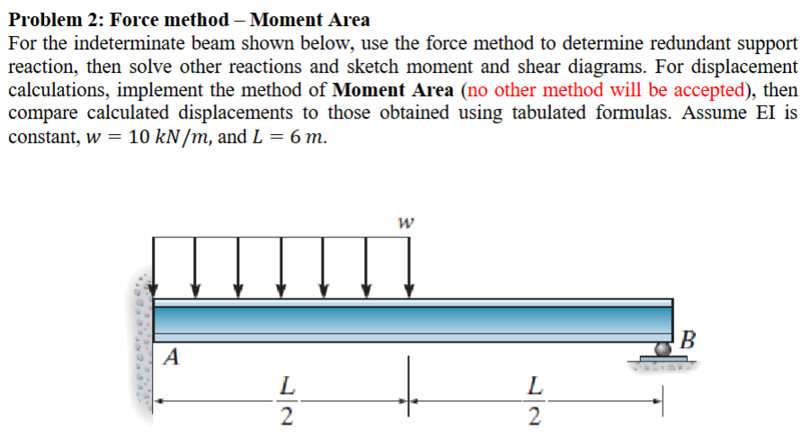 Problem 2 : Force method - Moment Area For the