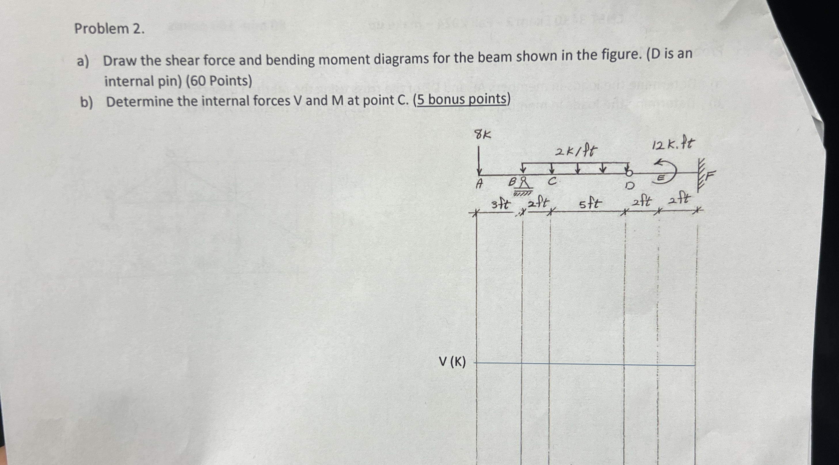 Problem 2 . a ) Draw the shear force and bending