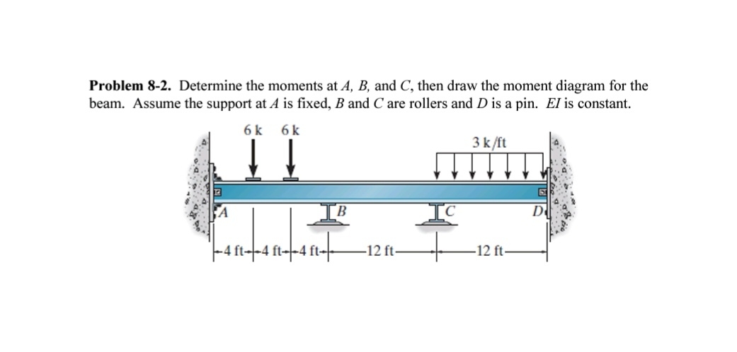 Problem 8 - 2 . Determine the moments at A , B ,