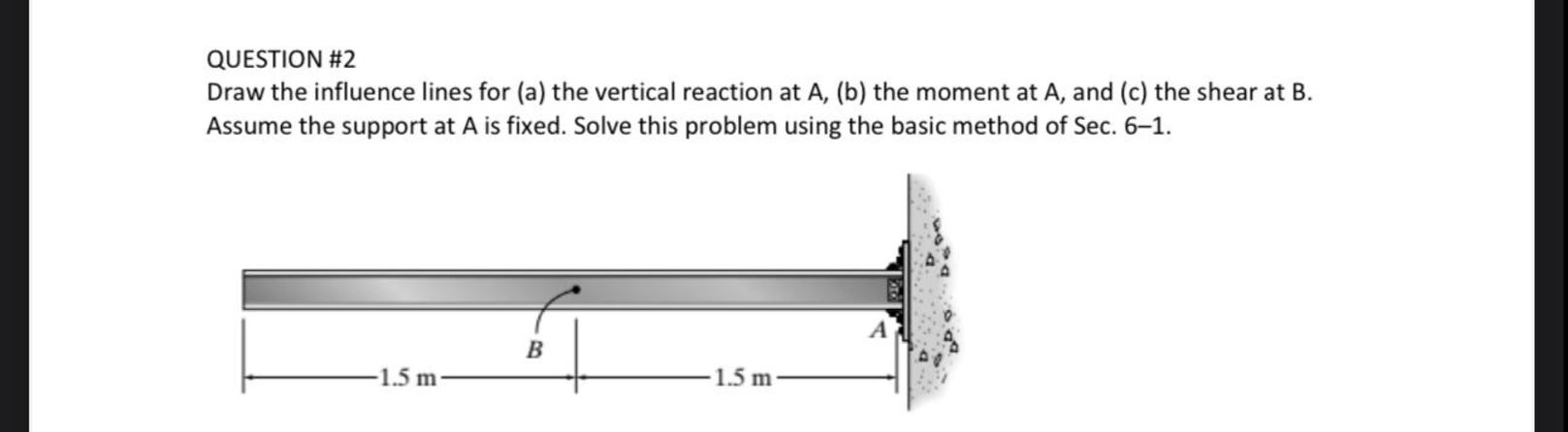 Draw the influence lines for ( a ) the vertical