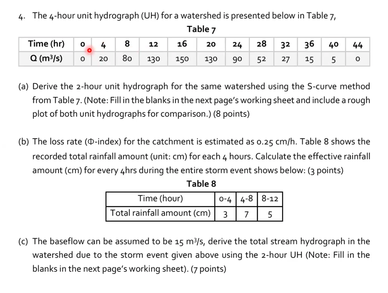 4 . The 4 - hour unit hydrograph ( UH ) for a