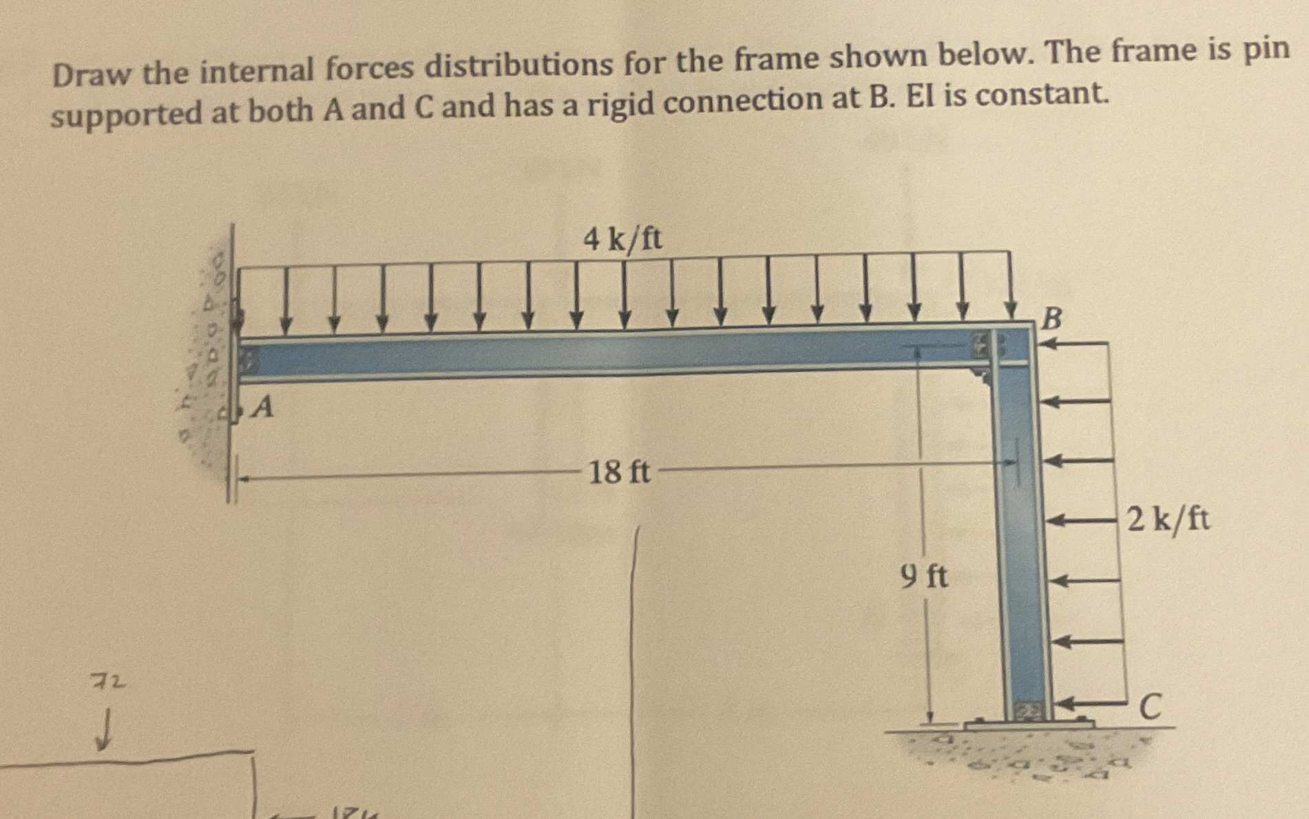 Draw the internal forces distributions for the