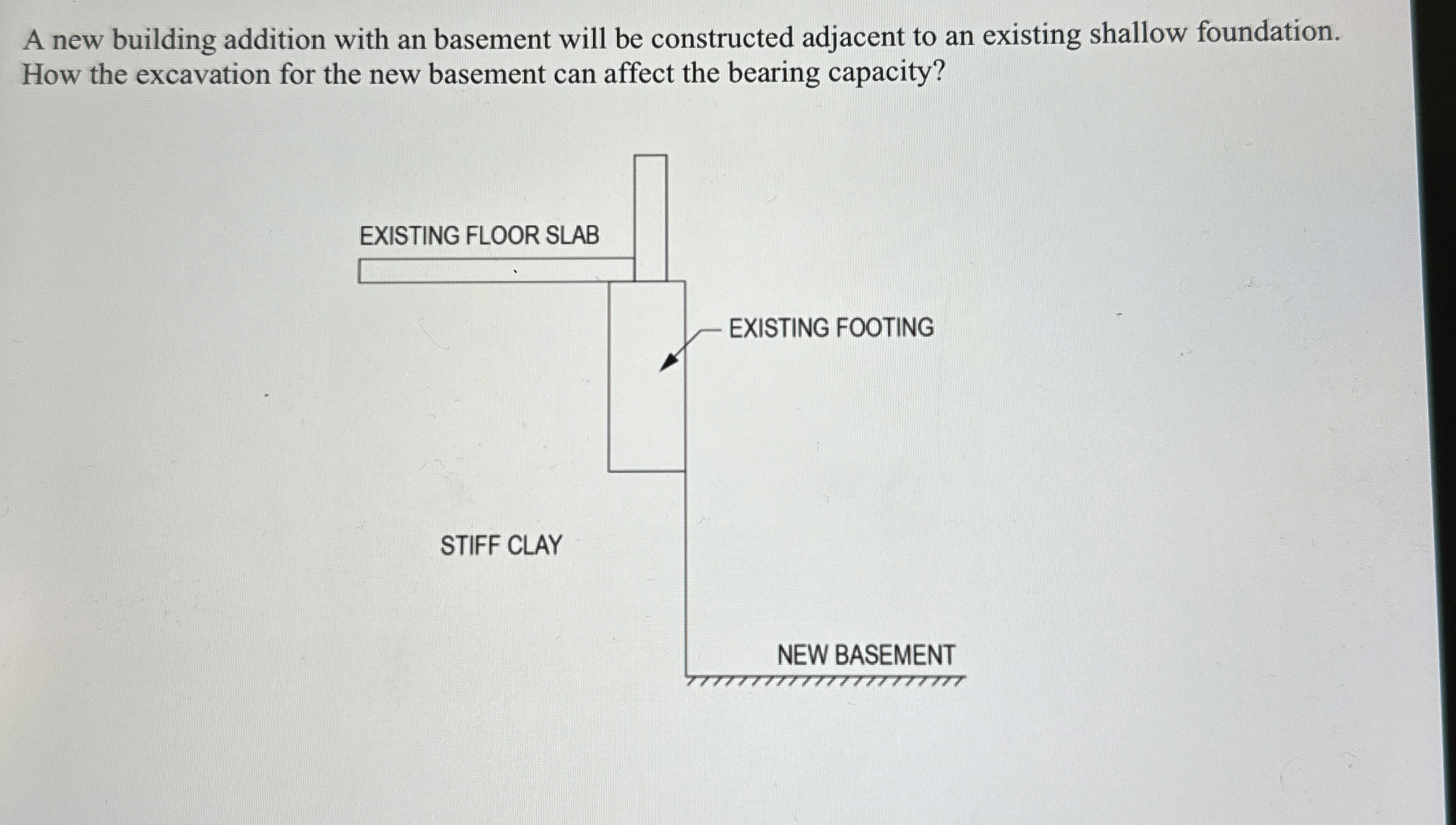 A new building addition with an basement will be