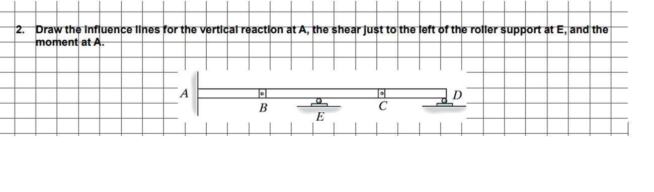 2 . Draw the influence lines for the vertical