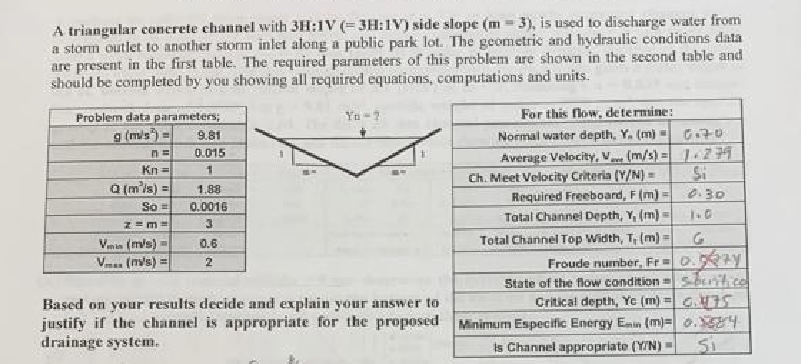 A triangular concrete channel with