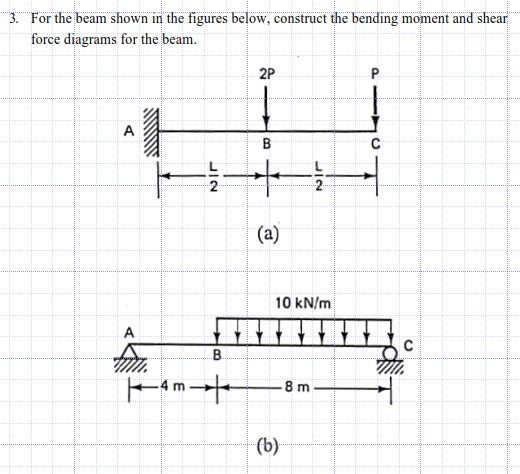 3 . For the beam shown in the figures below,